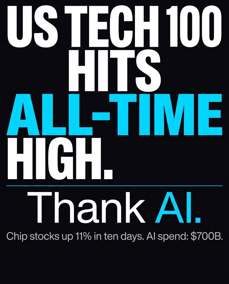 Indices - US Tech 100