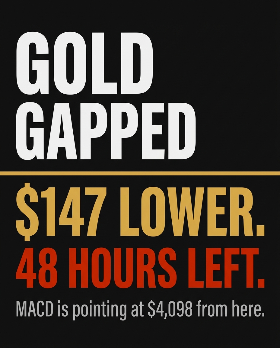 Commodities - XAUUSD